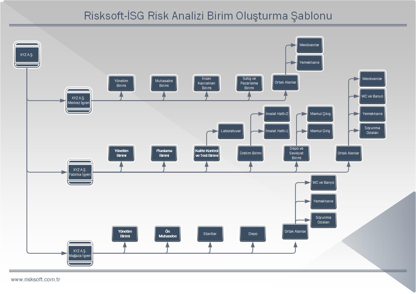  risk-analizinde-isyeri-tanimlama-yaklasimi 3